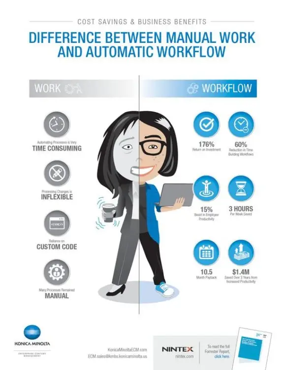 Cost Savings, Business Benefits, Konica-Minolta, Integrated Document Technologies