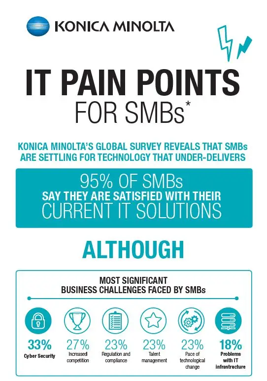 All Covered, IT Pain Points, Infographic, Konica-Minolta, Integrated Document Technologies