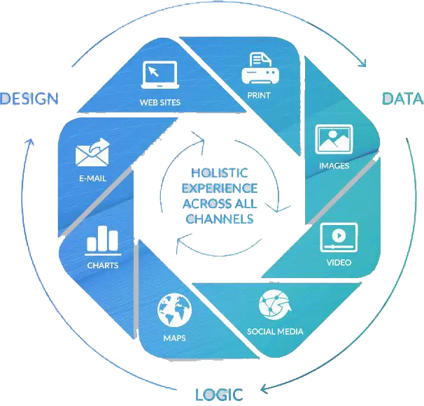 holistic experience across all channels, XMPIE, XM Pie, Xerox, Integrated Document Technologies