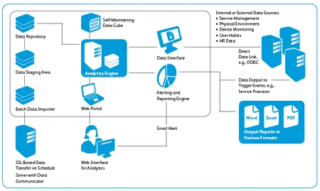 print assessment tool, Xerox, Integrated Document Technologies