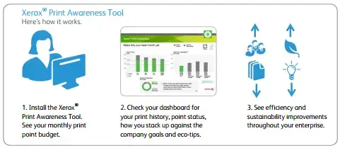 Print awareness tool, MPS, Managed Print Services, Xerox, Integrated Document Technologies