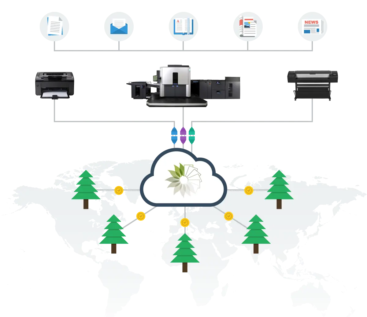 Technology Diagram, HP Version, PrintReleaf, Integrated Document Technologies